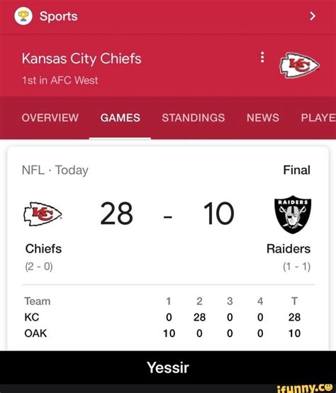 nfl standings chiefs|chiefs standings today.